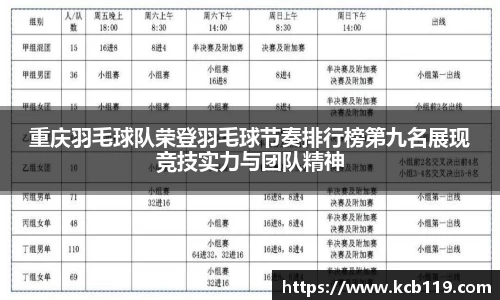 重庆羽毛球队荣登羽毛球节奏排行榜第九名展现竞技实力与团队精神